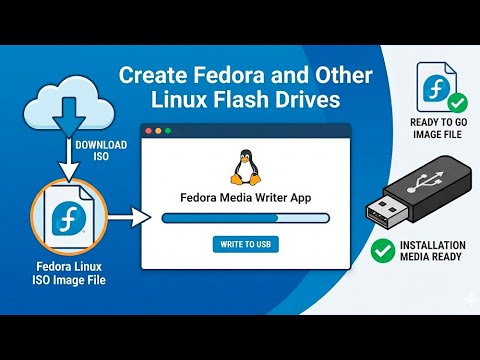 Create Linux Bootable Flash Drives in Windows with Fedora Media Writer