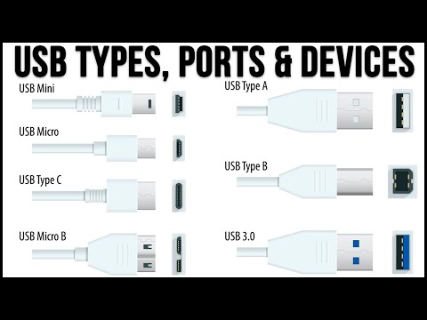 USB Types, Ports and Devices Explained - Online Computer Tips