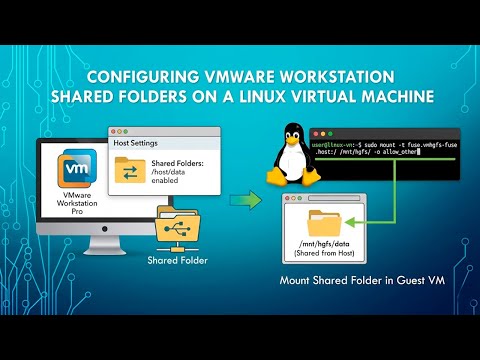 Share Files and Folders Between Your Host and Linux VMs in VMware ...