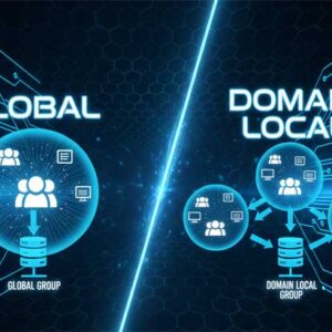 Group Scopes for Windows Server