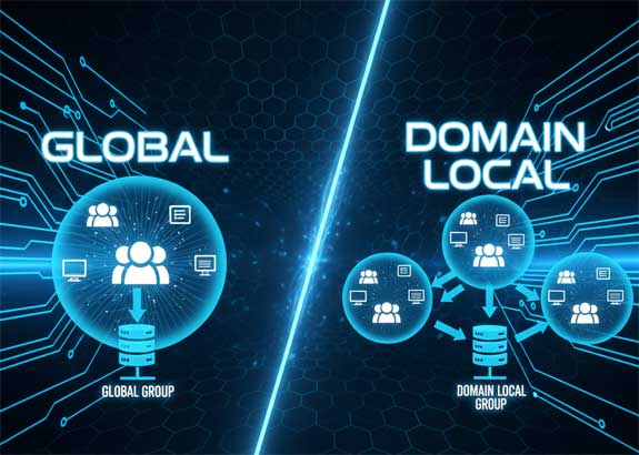 Group Scopes for Windows Server