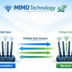MIMO Wireless Technology Explained