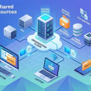 Accessing shared resources on the network