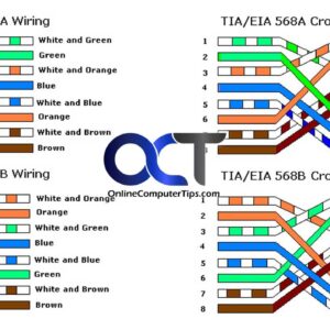 Straight vs. crossover network cabling
