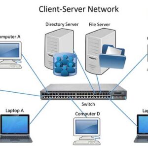 Computer networking equipment diagram