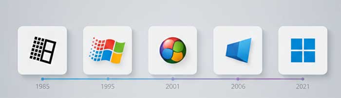 Windows Editions and Features