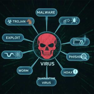 Computer Virus Glossary Terminology