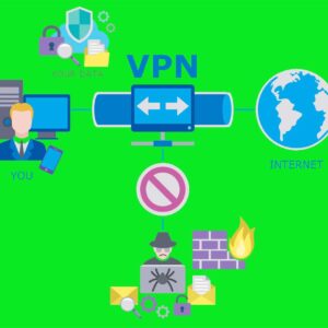How a VPN (Virtual Private Network) Works