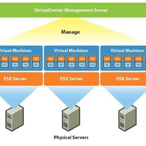 Server virtualization concepts