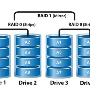 RAID levels explained