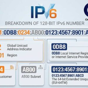 IPv6 Updates