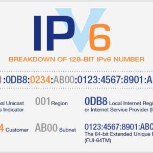 IPv6 updates - Where Are We at With the IPv4 Allocation