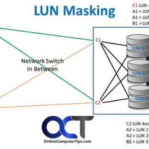 LUN masking compared to storage zoning