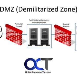 Demilitarized zone diagram