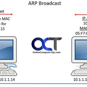 ARP broadcast server graphic