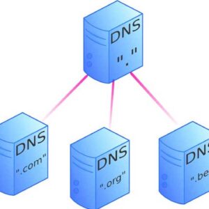 Root DNS servers