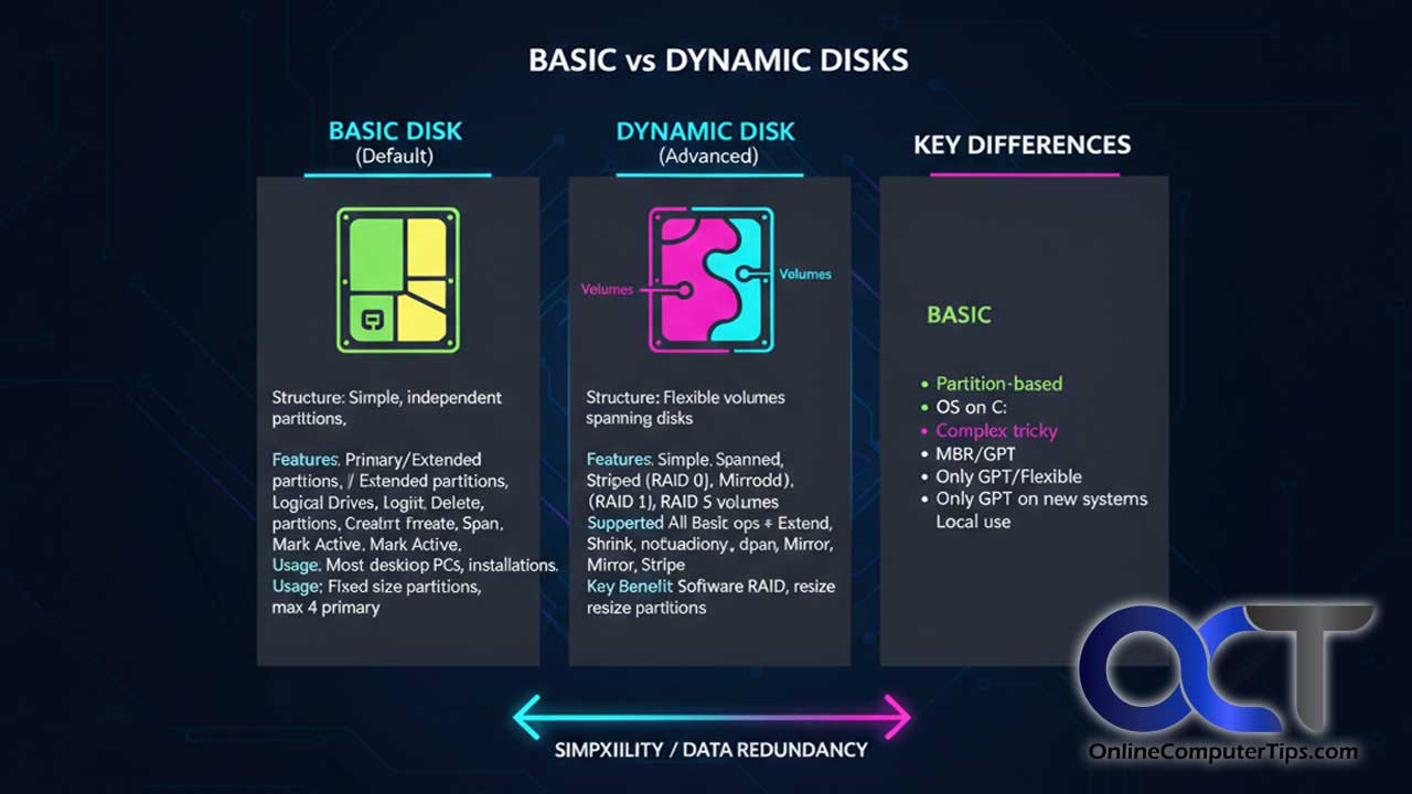 The Difference Between Basic and Dynamic Hard Disks - Online Computer Tips
