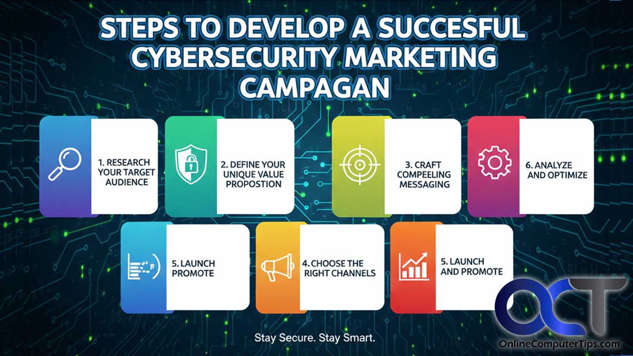 Security Integrator Marketing Posts Examples 7 Steps to Develop a Successful Cybersecurity Marketing Campaign