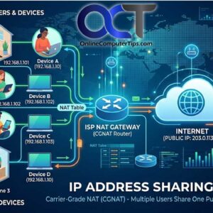 Sharing your IP address on the network