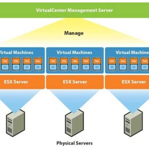 Server Virtualization Explained