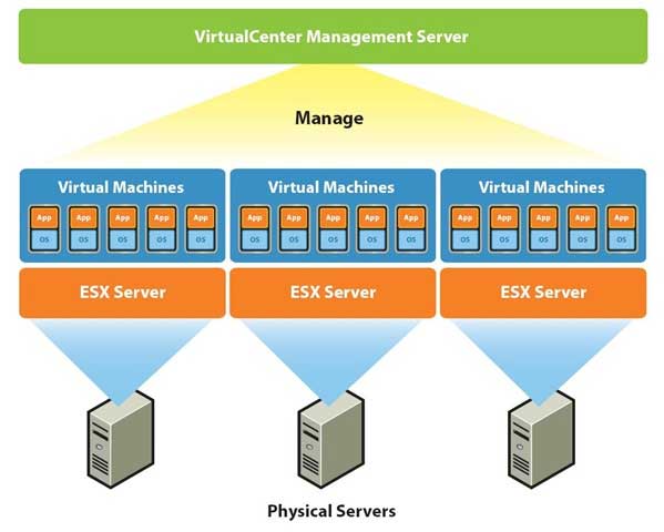 Virtual Server Diagram Virtual Server Diagram