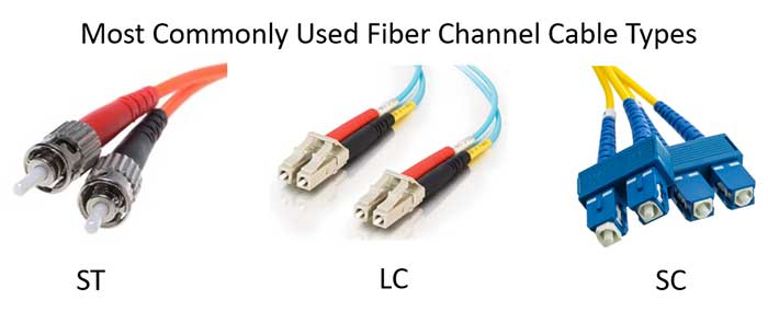Common fiber optic cable types and connectors