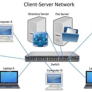 Computer Networking Terminology
