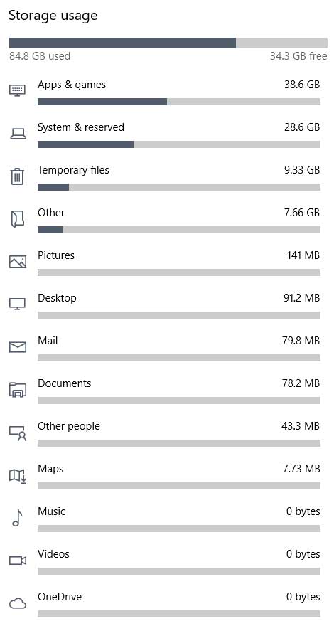 Windows 10 Storage Usage