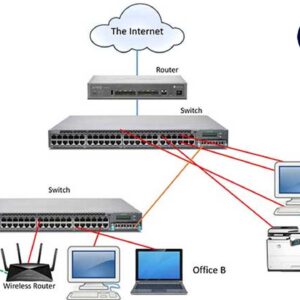 Network diagram with switches and routers