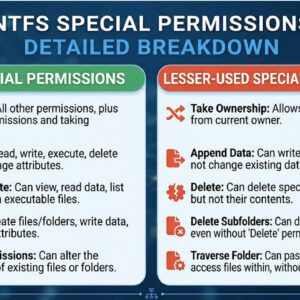 NTFS Special Permissions
