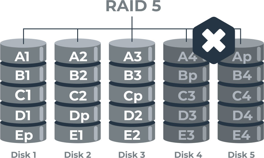 RAID 5 array failure