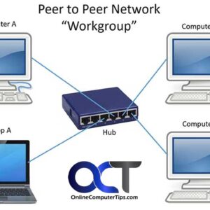 Peer to peer network