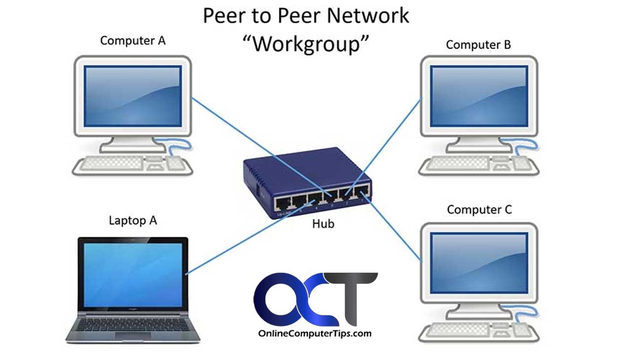 Peer to Peer vs. Client-Server Networks - Online Computer Tips