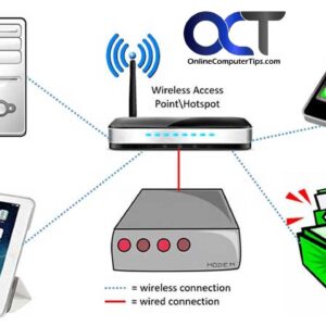 Computer networking equipment