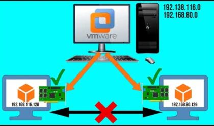 How to Configure Unique Host-Only Networks for VMs with VMware Workstation