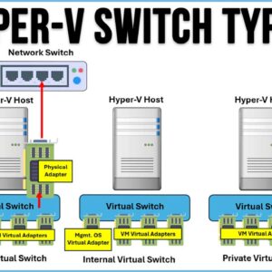 Hyper-V networking overview