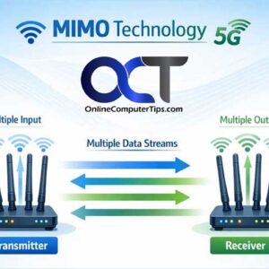 MIMI Wi-Fi explained