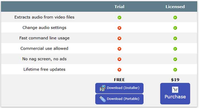 Convert Video to Audio website