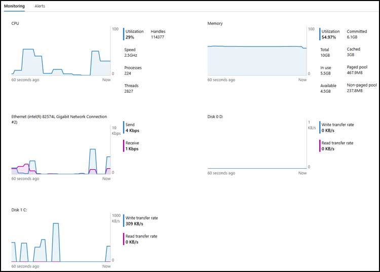 The Best Free Microsoft Tool You’re Not Using: Windows Admin Center