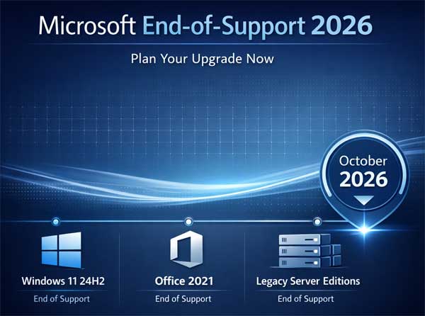 Microsoft’s 2026 End of Support Wave for Windows and Office Users