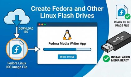 Create Linux Bootable Flash Drives in Windows with Fedora Media Writer